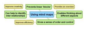 mind-map